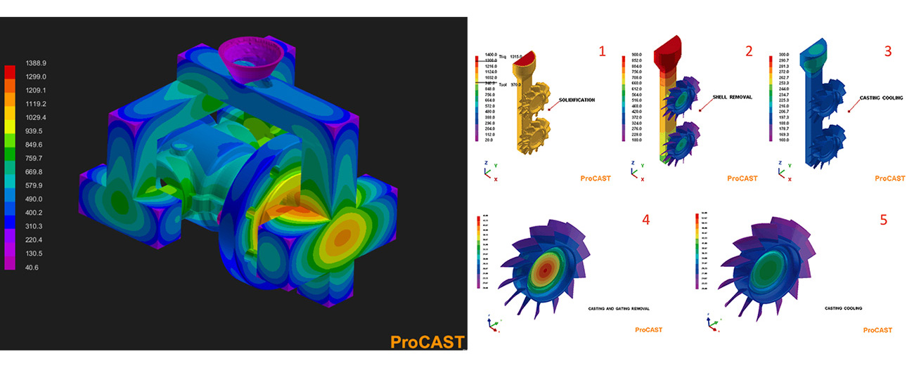 Investment Casting